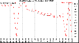 Milwaukee Weather Outdoor Humidity<br>(24 Hours)