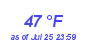 Milwaukee Weather Dewpoint High Low Month