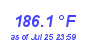 Milwaukee WeatherHeat Index High Month