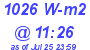 Milwaukee Weather Solar Radiation High Today