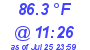 Milwaukee Weather Dewpoint High High Today