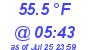 Milwaukee Weather Dewpoint High Low Today