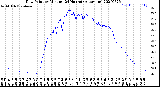 Milwaukee Weather Dew Point<br>by Minute<br>(24 Hours) (Alternate)