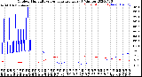 Milwaukee Weather Outdoor Humidity<br>vs Temperature<br>Every 5 Minutes