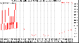 Milwaukee Weather Outdoor Humidity<br>Every 5 Minutes<br>(24 Hours)