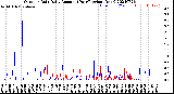 Milwaukee Weather Outdoor Rain<br>Daily Amount<br>(Past/Previous Year)