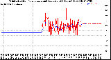 Milwaukee Weather Wind Direction<br>Normalized and Average<br>(24 Hours) (New)