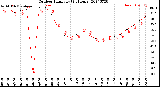 Milwaukee Weather Outdoor Humidity<br>(24 Hours)