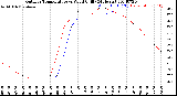 Milwaukee Weather Outdoor Temperature<br>vs Wind Chill<br>(24 Hours)