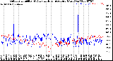 Milwaukee Weather Outdoor Humidity<br>At Daily High<br>Temperature<br>(Past Year)