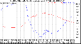 Milwaukee Weather Outdoor Humidity<br>vs Temperature<br>Every 5 Minutes