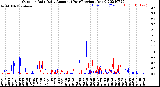 Milwaukee Weather Outdoor Rain<br>Daily Amount<br>(Past/Previous Year)