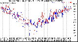 Milwaukee Weather Outdoor Temperature<br>Daily High<br>(Past/Previous Year)