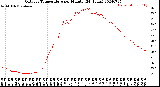 Milwaukee Weather Outdoor Temperature<br>per Minute<br>(24 Hours)