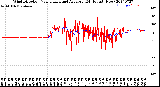 Milwaukee Weather Wind Direction<br>Normalized and Average<br>(24 Hours) (New)