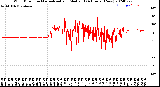 Milwaukee Weather Wind Direction<br>Normalized and Median<br>(24 Hours) (New)