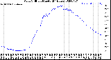 Milwaukee Weather Wind Chill<br>per Minute<br>(24 Hours)