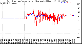 Milwaukee Weather Wind Direction<br>Normalized and Average<br>(24 Hours) (Old)