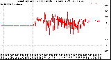 Milwaukee Weather Wind Direction<br>Normalized<br>(24 Hours) (Old)