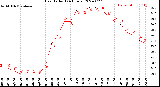 Milwaukee Weather Heat Index<br>(24 Hours)