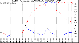 Milwaukee Weather Outdoor Temperature<br>vs Dew Point<br>(24 Hours)