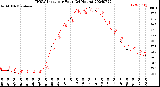 Milwaukee Weather THSW Index<br>per Hour<br>(24 Hours)