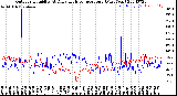 Milwaukee Weather Outdoor Humidity<br>At Daily High<br>Temperature<br>(Past Year)