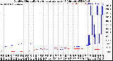 Milwaukee Weather Outdoor Humidity<br>vs Temperature<br>Every 5 Minutes