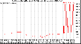 Milwaukee Weather Outdoor Humidity<br>Every 5 Minutes<br>(24 Hours)