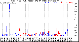 Milwaukee Weather Outdoor Rain<br>Daily Amount<br>(Past/Previous Year)