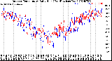 Milwaukee Weather Outdoor Temperature<br>Daily High<br>(Past/Previous Year)