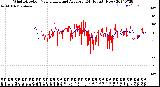 Milwaukee Weather Wind Direction<br>Normalized and Average<br>(24 Hours) (New)