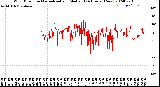 Milwaukee Weather Wind Direction<br>Normalized and Median<br>(24 Hours) (New)