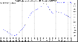 Milwaukee Weather Wind Chill<br>Hourly Average<br>(24 Hours)