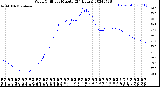 Milwaukee Weather Wind Chill<br>per Minute<br>(24 Hours)