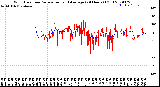 Milwaukee Weather Wind Direction<br>Normalized and Average<br>(24 Hours) (Old)