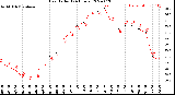 Milwaukee Weather Heat Index<br>(24 Hours)