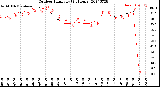 Milwaukee Weather Outdoor Humidity<br>(24 Hours)