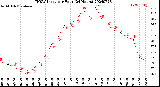 Milwaukee Weather THSW Index<br>per Hour<br>(24 Hours)