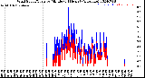 Milwaukee Weather Wind Speed/Gusts<br>by Minute<br>(24 Hours) (Alternate)