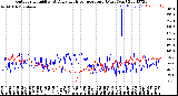 Milwaukee Weather Outdoor Humidity<br>At Daily High<br>Temperature<br>(Past Year)