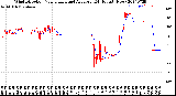 Milwaukee Weather Wind Direction<br>Normalized and Average<br>(24 Hours) (New)