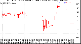 Milwaukee Weather Wind Direction<br>Normalized and Median<br>(24 Hours) (New)