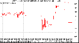 Milwaukee Weather Wind Direction<br>Normalized<br>(24 Hours) (New)