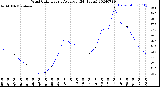 Milwaukee Weather Wind Chill<br>Hourly Average<br>(24 Hours)