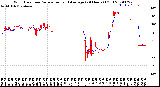 Milwaukee Weather Wind Direction<br>Normalized and Average<br>(24 Hours) (Old)