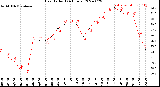 Milwaukee Weather Heat Index<br>(24 Hours)