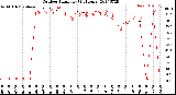 Milwaukee Weather Outdoor Humidity<br>(24 Hours)