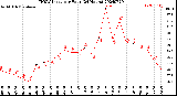 Milwaukee Weather THSW Index<br>per Hour<br>(24 Hours)