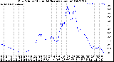 Milwaukee Weather Dew Point<br>by Minute<br>(24 Hours) (Alternate)